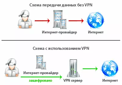 VPN-сервер: что это и как работает? VPN-сервер: что это и как работает?